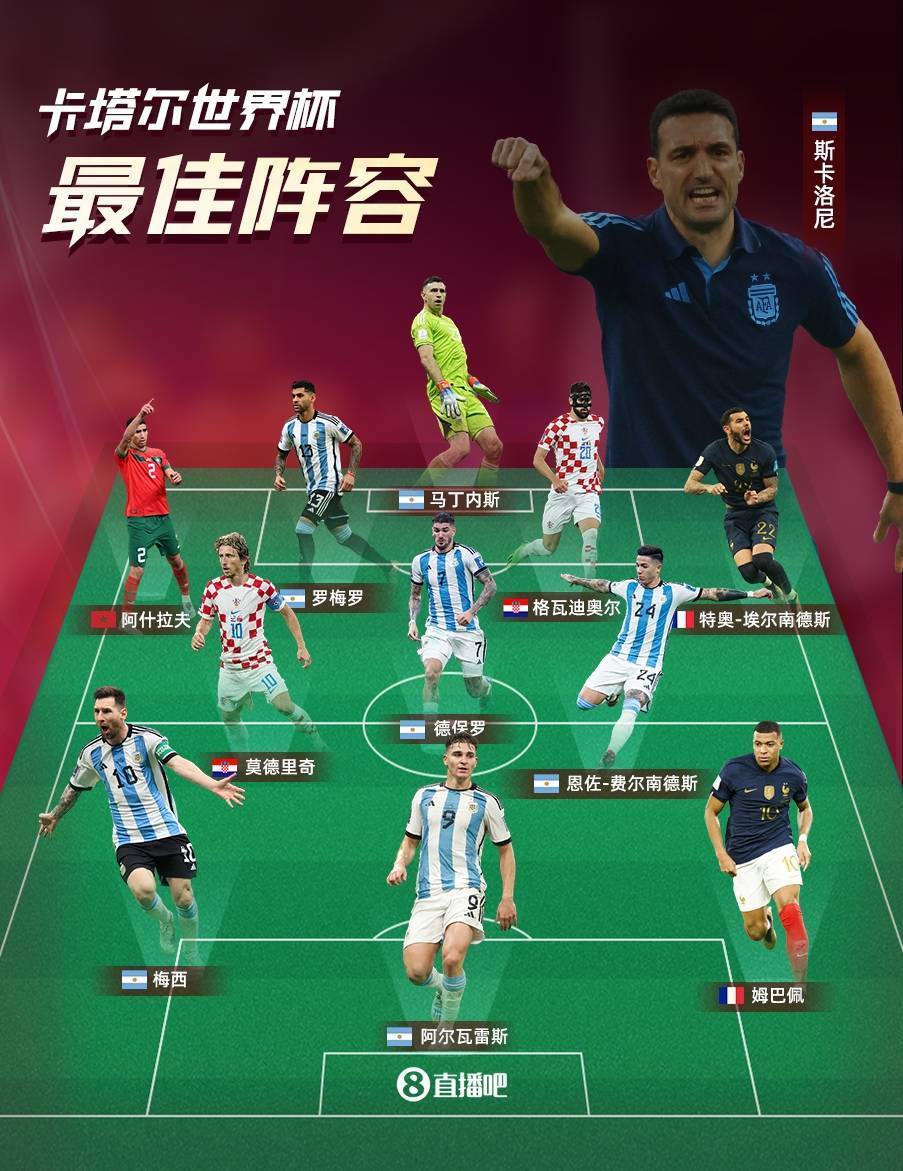 开云-世界杯梦幻阵容世界杯梦之队阵容
