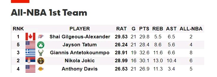 kaiyun-最佳陣(zhèn)容(róng)一(yī)陣(zhèn)最佳陣(zhèn)容(róng)一(yī)陣(zhèn)排名(míng)