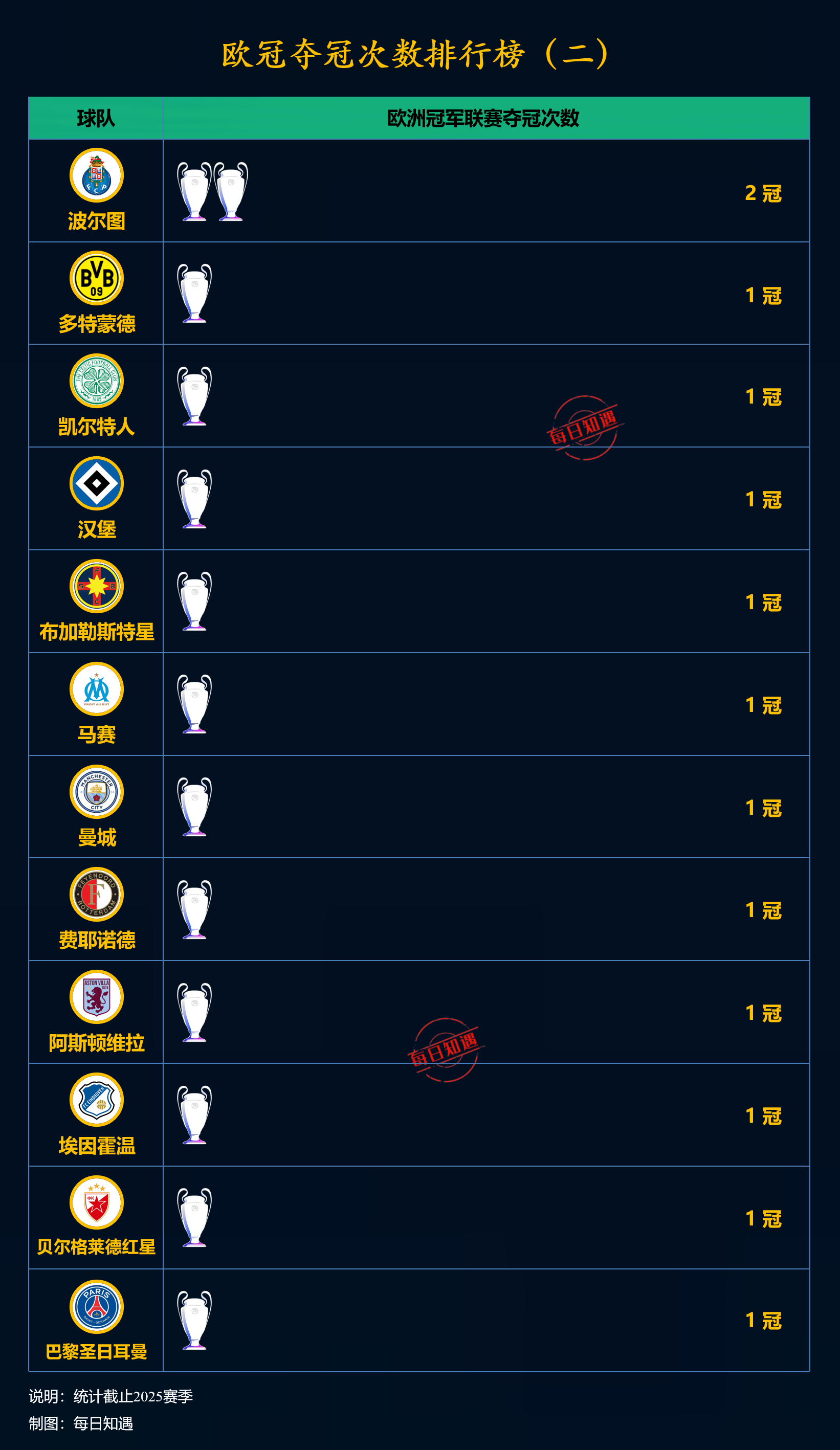 kaiyun-欧冠历年冠军欧冠历年冠军有哪些