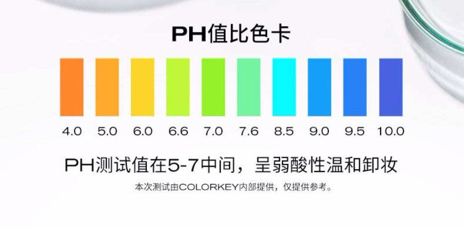 kaiyun-PER傚(xiào)率(lǜ)值per傚(xiào)率(lǜ)值计算公(gōng)式(shì)